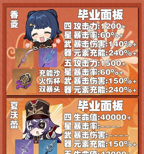 原神（如何合理运用辛焱的技能与构筑强力团队，快速开展游戏旅程？）
