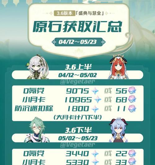 《原神6000原石攻略大揭秘》（原神中如何快速获得6000原石，提升游戏体验）