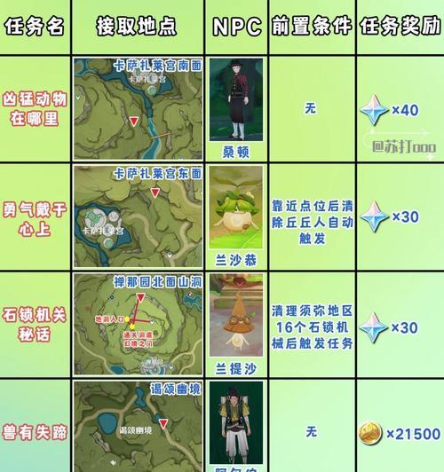 原神森林树全篇攻略（发现奇迹般的树木世界，掌握森林树的力量）