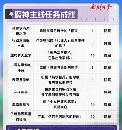 原神攻略（探索神奇世界，战胜各种挑战，成为原神的传奇大侠）