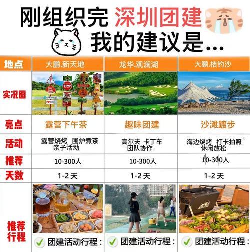 罗湖聚会团建小游戏攻略（深圳罗湖区聚会团建活动的小游戏选择和玩法分享）