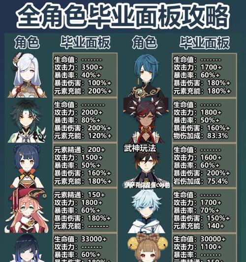 《探寻原神世界中须猕的隐藏之谜》（揭开须猕的秘密，玩转原神世界）