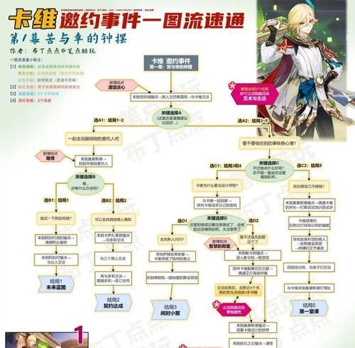 原神新手小白攻略（从零开始，迎接未知世界的冒险之旅）