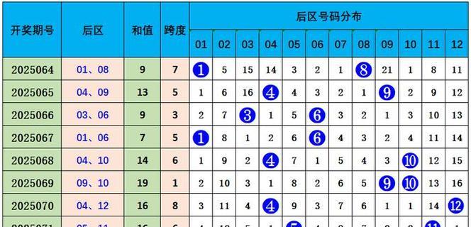 探索游戏攻略彩票的奇妙世界（揭秘背后的策略和技巧，一探中奖的秘密）