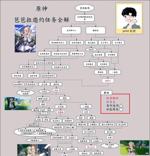 手机版原神前期攻略（全面解析手机版原神前期内容，助你掌握游戏核心玩法）