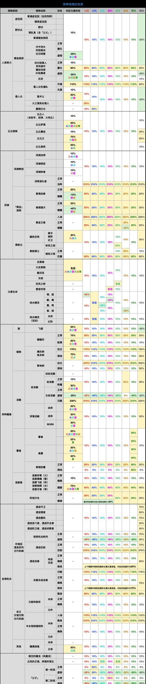 原神攻略（尽享冒险乐趣，快速强化战力！）