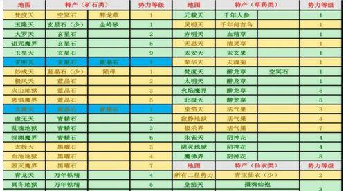 修仙游戏大地图攻略（解密修仙游戏的全新大地图，揭秘隐藏秘籍与战略技巧）