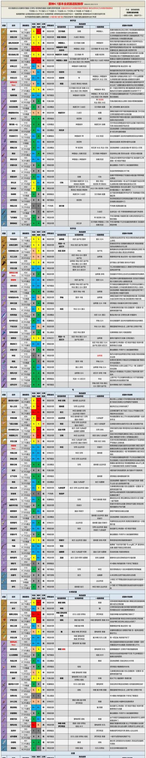 原神投喂攻略（掌握关键投喂要点，让你在原神世界里无往不利）