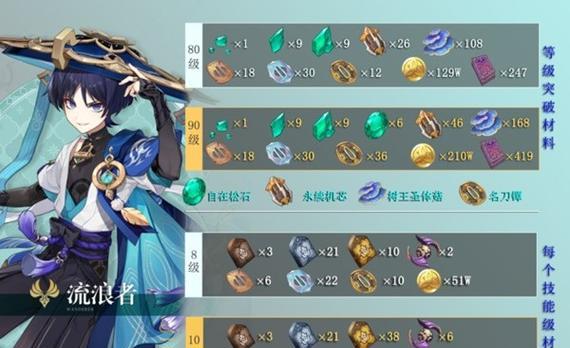 《原神漂浮菇培养攻略》（从零开始，轻松掌握漂浮菇培养技巧）
