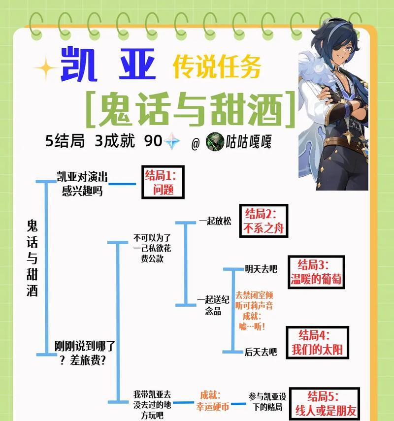 《原神私人委托任务攻略指南》（玩转原神私人委托，解锁丰富奖励！）