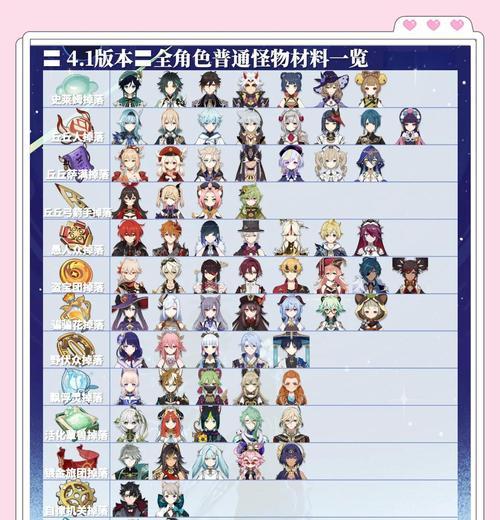 原神角色培养攻略（掌握关键要素，让你的角色更上一层楼）