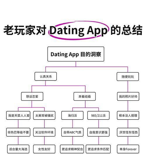 《畅玩交友休闲社区游戏的攻略宝典》（探索社区游戏世界，结识志同道合的伙伴，共度美好时光！）