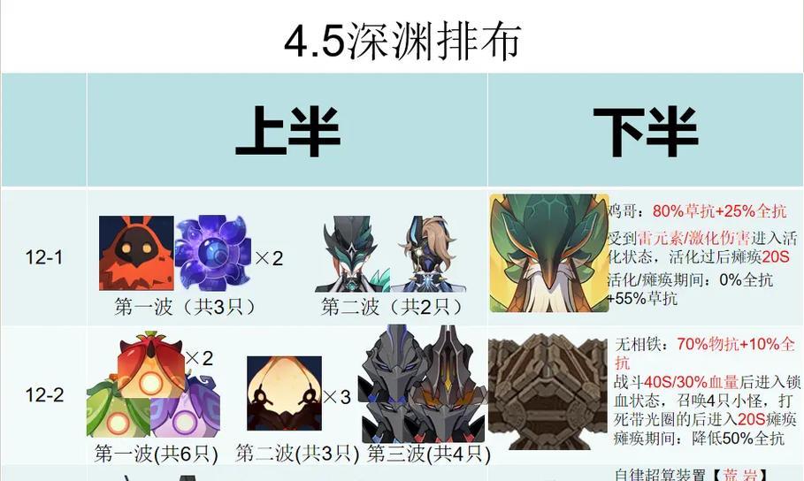 原神3.6新深渊攻略（解密深渊层，收集奖励，提升实力！）