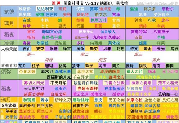 原神新手攻略（打造最强冒险者，开启无尽的奇幻世界）