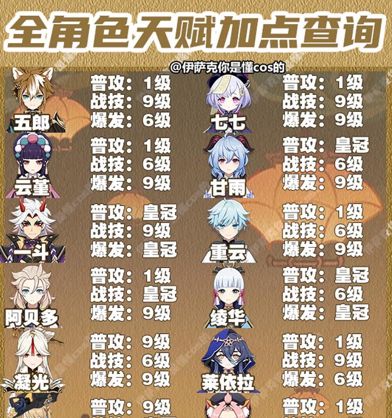 原神9级新手攻略（打造独一无二的旅行者，畅享原神世界的乐趣）
