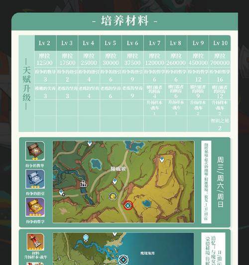 原神突破4攻略（从突破4开始，让你的角色更强大！）