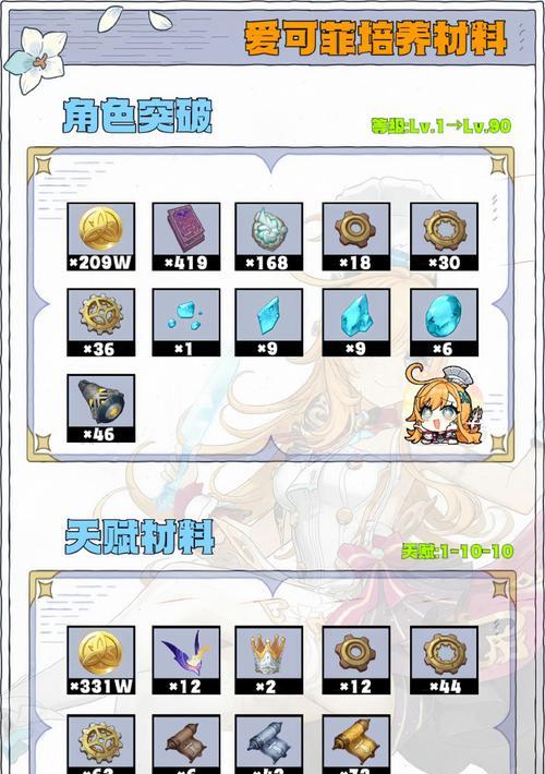 原神攻略新手全攻略6（探索原神世界，挖掘更多惊喜！）