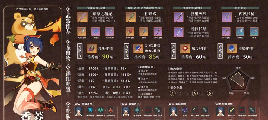 《原神平民战神香菱养成攻略》（打造强力输出，一起解锁香菱的潜力）