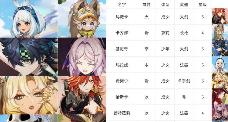 原神声望支线任务攻略（深入探索任务链，提升原神角色战力）