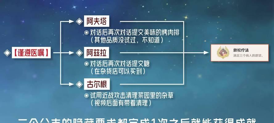 揭秘原神须弥隐藏日常攻略（深入剖析原神须弥隐藏日常任务的玩法与技巧，助你快速提升战力）