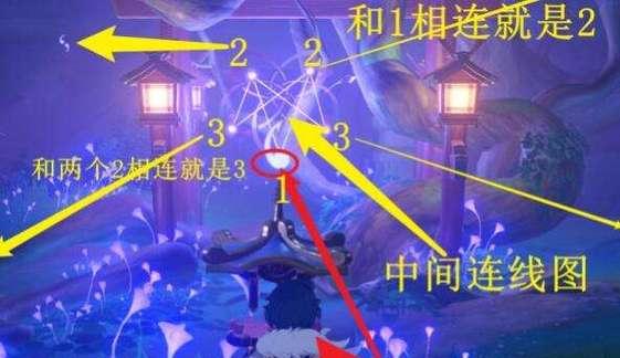 揭秘原神结界攻略钥匙的奥秘（解锁结界的关键，原神结界攻略钥匙的使用技巧与策略）
