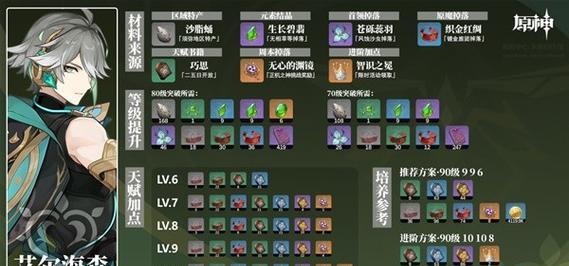 原神种门养成攻略（掌握养成技巧，成为原神世界的主宰者）