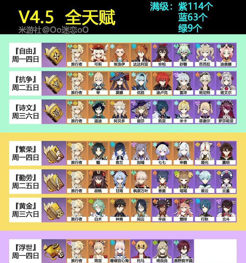 《探索原神世界——原神角色攻略合集》（玩转原神角色，领略璀璨世界的魅力）