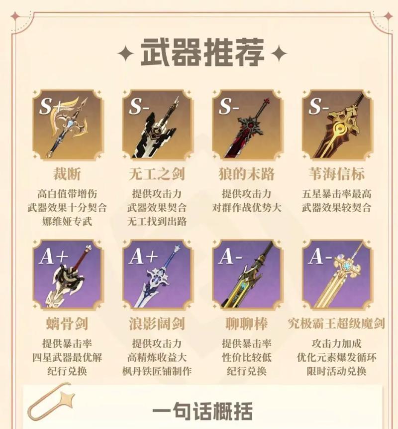 原神攻略大全（深入解析原神攻略，助你在游戏中取得优势）