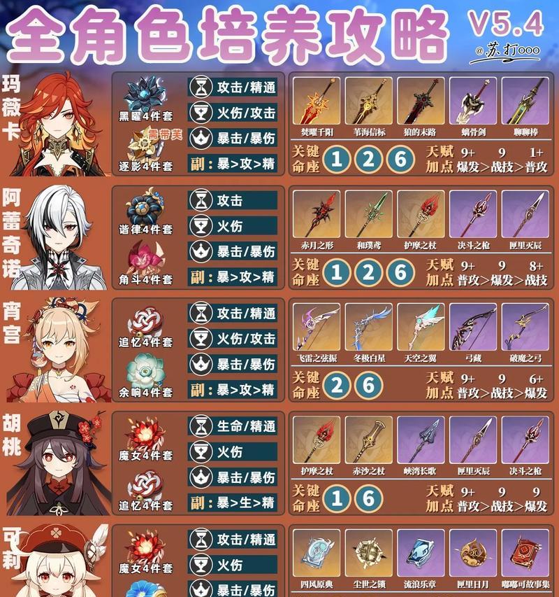 原神新手攻略（全面解析原神新手攻略，让你轻松游玩）