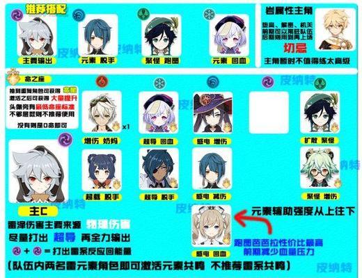 原神新手攻略（打造全能阵容，助你在原神世界中快速成长）