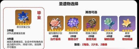 原神班尼路前期攻略（解锁班尼路的攻略秘籍，让你在原神世界脱颖而出）