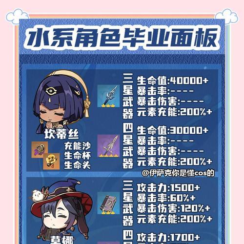原神夜叉之愿攻略（与夜叉之愿一同成长，勇闯原神世界！）