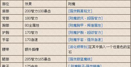 《附魔养成游戏攻略大全》（揭秘最强附魔技巧，助你成为顶尖玩家）