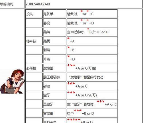《拳皇魔幻二游戏攻略大全》（挑战拳皇世界，成为最强玩家！）