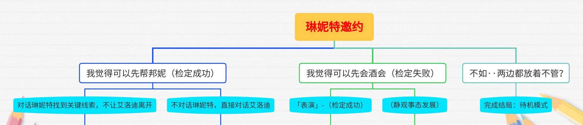 原神C邀约事件攻略指南（击败强敌、探索秘境、解锁珍藏，畅享原神C邀约的精彩冒险！）