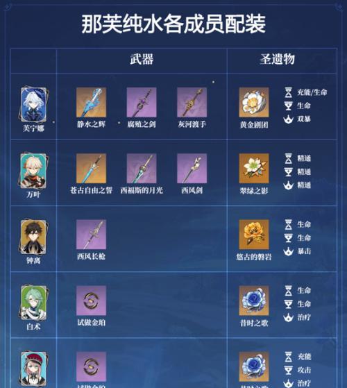 电脑原神攻略（打造最佳角色组合，一步登天！）