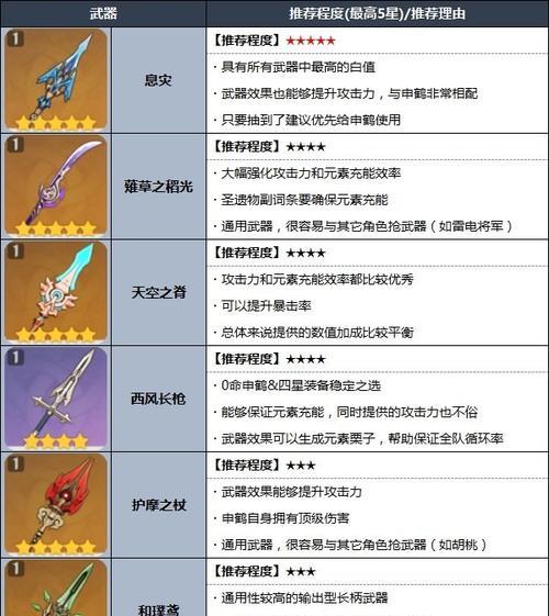 原神申鹤任务攻略（掌握关键技巧，解锁隐藏奖励！）