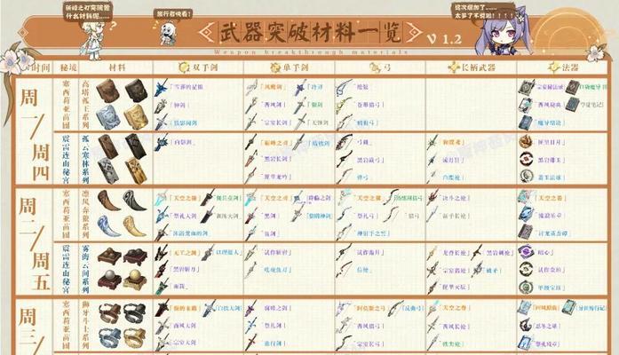 原神36级升级攻略（打破瓶颈，轻松突破36级，让你的旅行更加精彩）