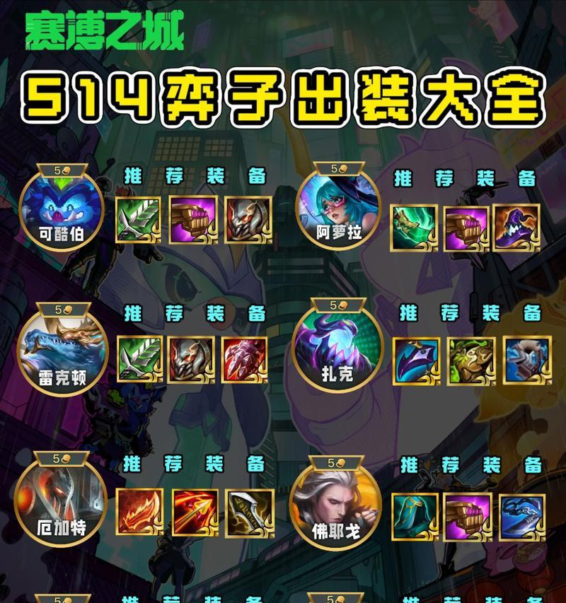 王者荣耀英雄出装攻略——掌握装备搭配，战无不胜！（让你的英雄装备如虎添翼，一统全场！（）