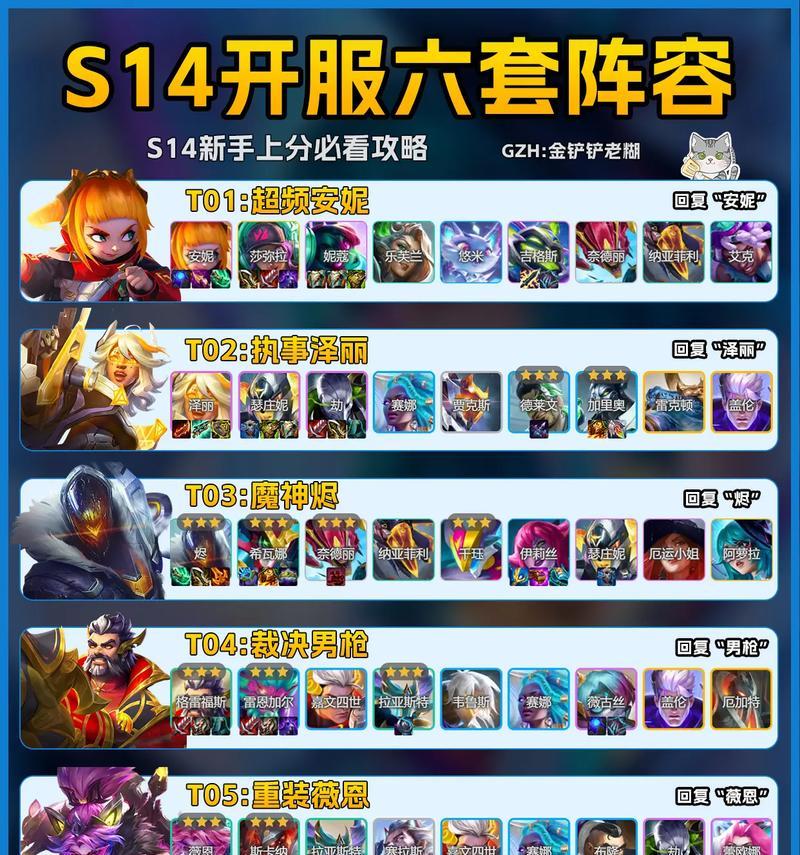 《云顶之弈手游攻略出装大全》(掌握最佳出装策略,稳定登顶云顶之弈!)