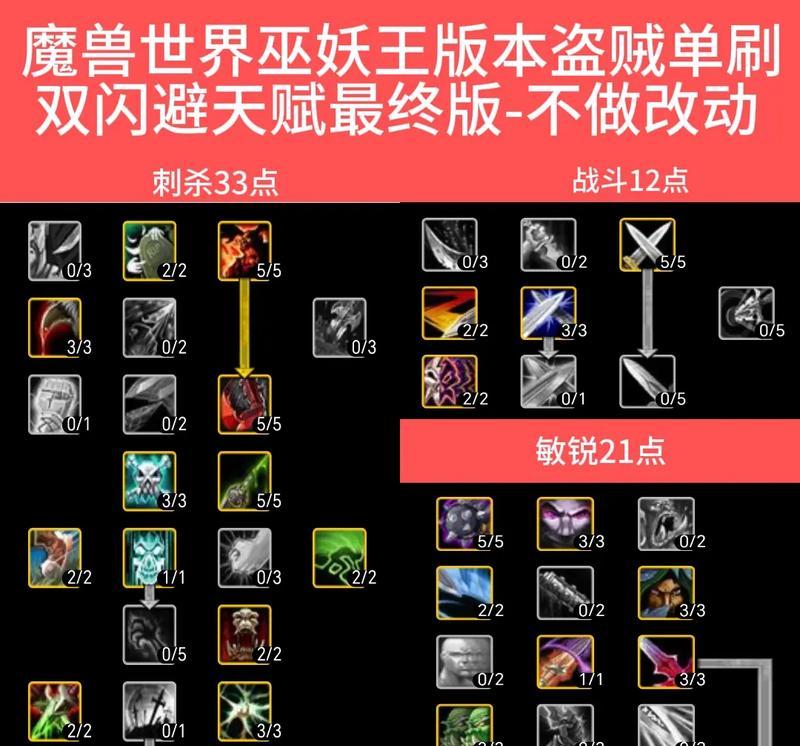 怀旧服法师天赋与出装攻略（回归经典，探索法师天赋及装备选择）