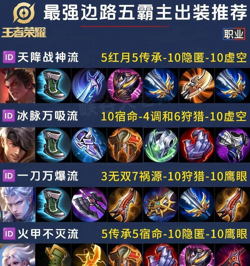 韩信王者攻略（征战沙场，独步天下，韩信出装全解析）