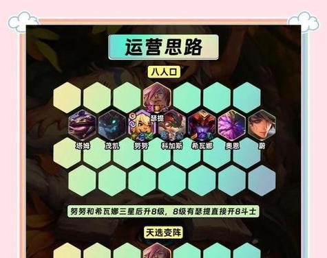 《云顶之弈当前版本阵容出装攻略》（云顶新版本如何搭配装备，提高胜率？）