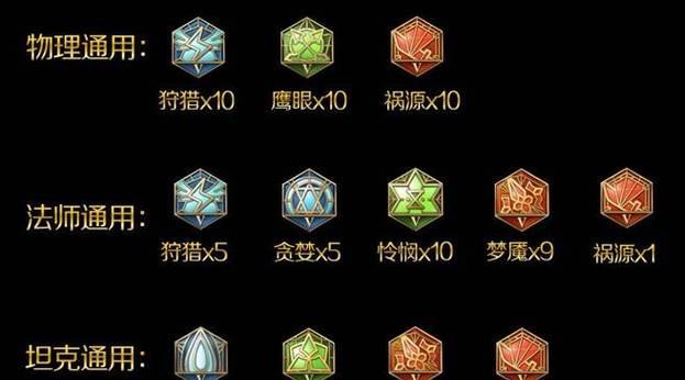 《生死狙击荣耀无双出装攻略》（掌握出装策略，成就无敌传奇）