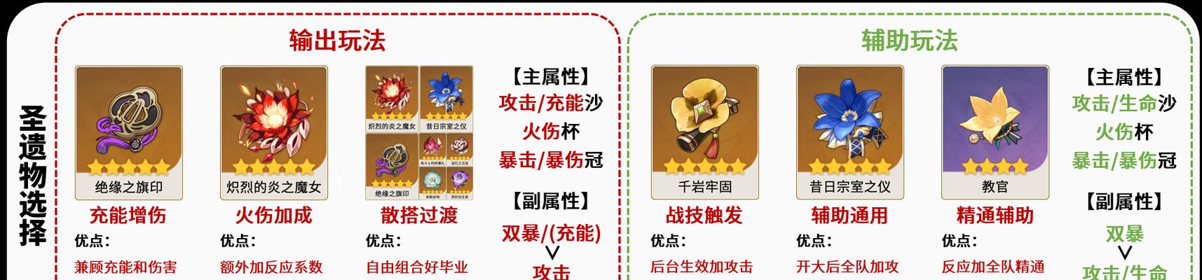 《原神迪奥娜圣遗物与武器搭配攻略》