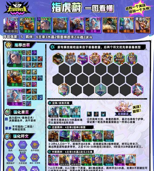 《云顶之弈》10.17版本装备合成攻略（如何合成最强装备，提高胜率）