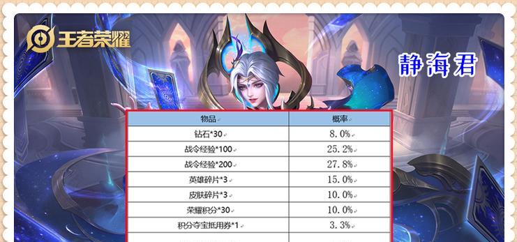 王者荣耀S26战令皮肤返场名单一览（2021年S26战令皮肤返场情况、王者荣耀返场皮肤一览表）