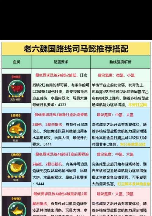 《咸鱼之王》淬炼解锁攻略（从零开始，逐步提升角色实力，攀登巅峰！）